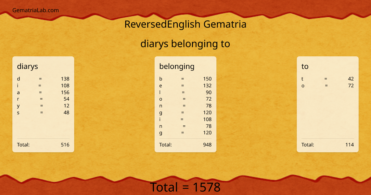 diarys belonging to in reversedEnglish Gematria